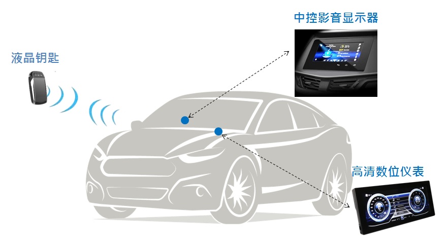 环旭电子发布车联网显示屏产品，为自驾车提供车联网应用